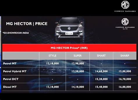 इंतजार खत्म! MG Hector SUV हुई भारत में लॉन्च, TATA Harrier से सस्ती ...