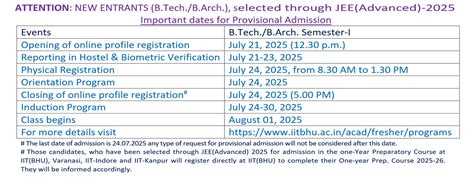 IITBHU - Indian Institute of Technology (BHU) Varanasi | Indian ...