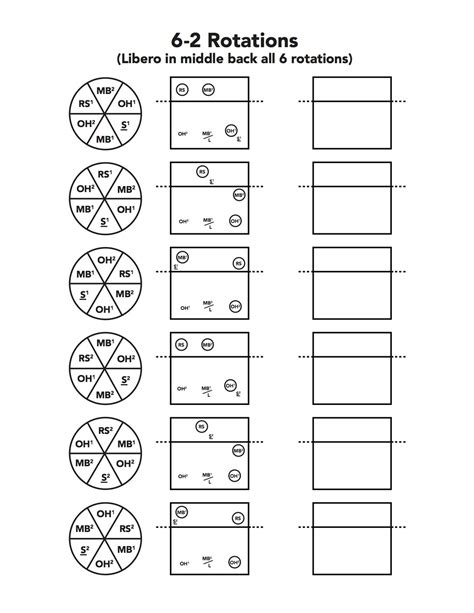 6-2 Offense Rotations | Volleyball workouts, Volleyball drills ...