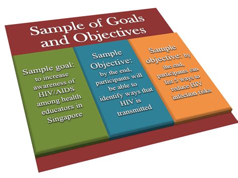 Image result for Training Design Objective