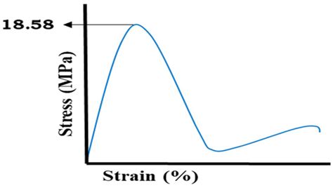 RETRACTED: Development and Evaluation of Cellulose Derivative and ...