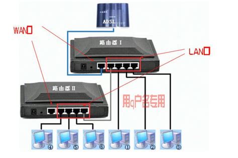 Create LAN B, and use LAN A’s internet connection – Valuable Tech Notes
