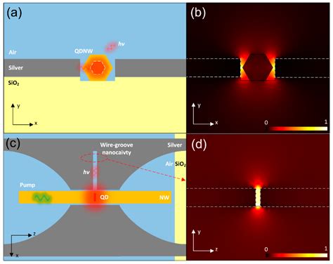 Enhancement of Single-Photon Emission Rate from InGaAs/GaAs Quantum-Dot ...