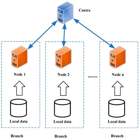 Intrusion Detection Method Based on CNN–GRU–FL in a Smart Grid Environment
