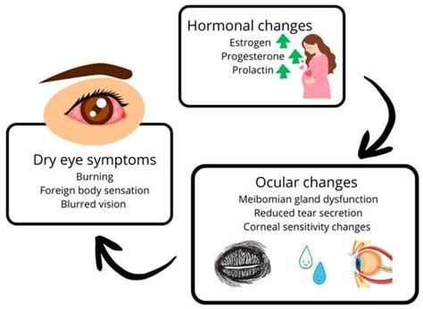 IJMS | Special Issue : Advances in the Pathophysiology and Treatment of ...