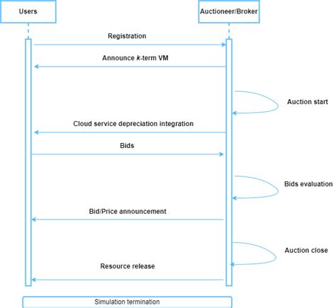 Image result for Sequence Algorithm