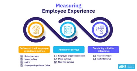 Employee Relations Manager Job Description: How To Be One