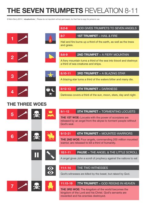 Seven trumpets – Artofit