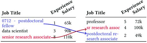 Image result for Entity Matching Python