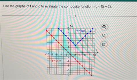 Image result for Graphs of Composite Functions