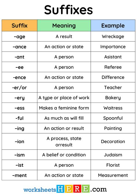 English Suffixes List, Meaning and Examples PDF Worksheet - WorksheetsHere.com