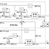 Image result for Third Order Sigma Delta Modulator
