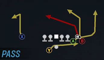 Madden 25 Playbooks:Best Play + Best Scheme For All 32 Teams - Madden ...