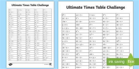 Image result for The Table Challenge