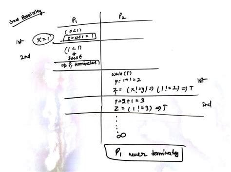 Operating System: MadeEasy Subject Test: Operating System - Process ...