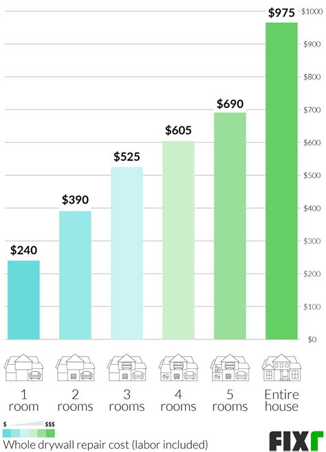 2020 Cost to Repair Drywall | Drywall Ceiling Repair Cost