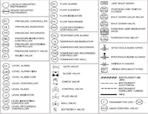 Image result for Control Loop Symbols