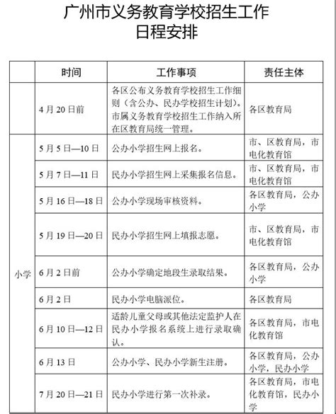 【2023广州积分入学】广州11区积分入学分数线，招生名额盘点！ - 知乎