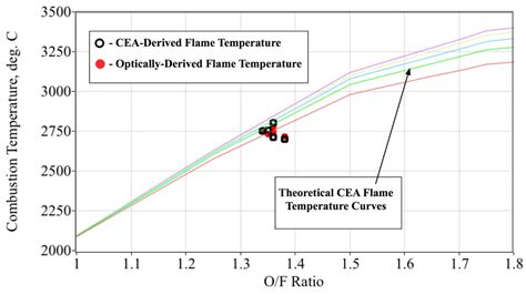 In-Situ Optical Measurements of Solid and Hybrid-Propellant Combustion ...