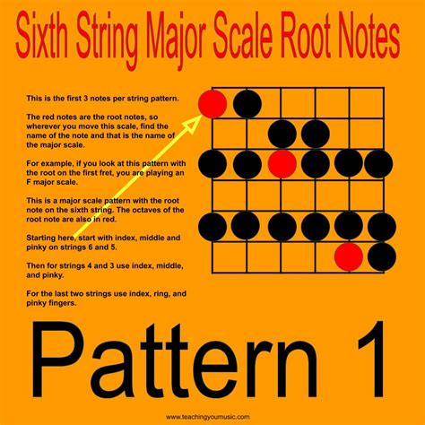 Image result for B Maj Scale 3 Note Per String