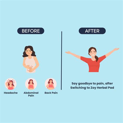 Zoycare - India's Best Sanitary Pads