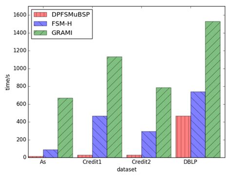 FSM-BC-BSP: Frequent Subgraph Mining Algorithm Based on BC-BSP