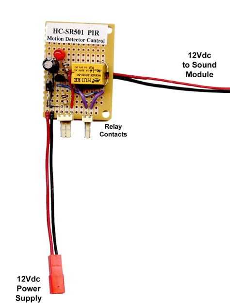 Model RR Animation 的图像结果