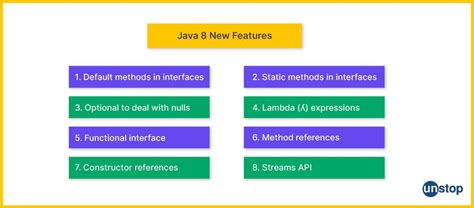 Image result for Java Brains Java 8 Interview Questions