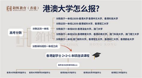 2023年香港澳门20所大学本科申请时间、申请流程汇总！ - 知乎