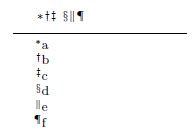 Image result for Common Symbols for Footnotes