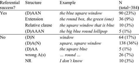 Image result for Structure and Function Children