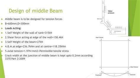 Design and detialing of water tank on shaft | CEPT - Portfolio