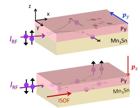 Spintronics Lab IIT Guwahati