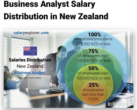 新西兰长期短缺职业（2）Business Analyst 商业分析师 - 知乎