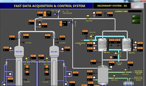 Image result for SCADA System Software