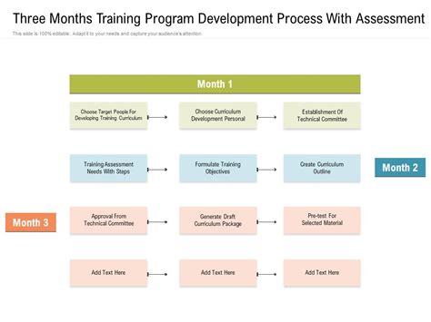 Image result for Training Program Development Process
