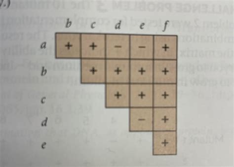 Image result for Complementation Testing