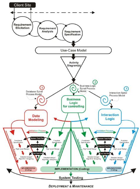 Common Service Data Model 的图像结果