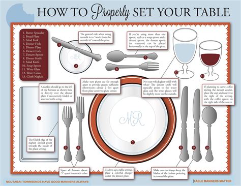 How To Set A Dinner Table Correctly Pictures at Jennifer Johnson blog