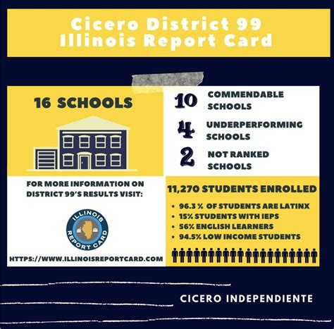 Here’s How Cicero District 99 Schools are Doing in New Illinois Report ...