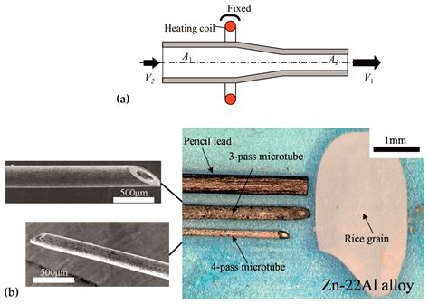 Review on Advances in Metal Micro-Tube Forming