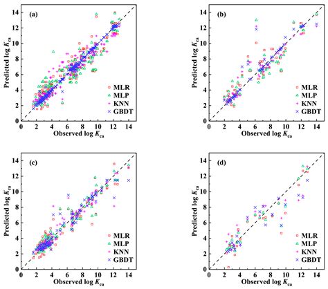 Machine-Learning-Based Prediction of Plant Cuticle–Air Partition ...
