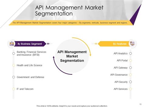 Image result for Data API PowerPoint Presentation Image