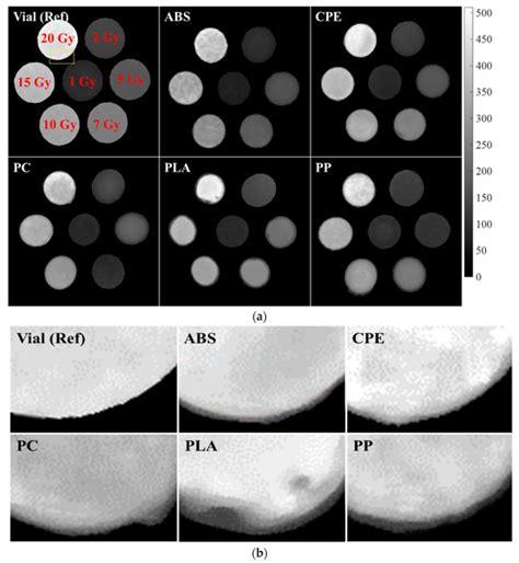 Gels | February 2024 - Browse Articles
