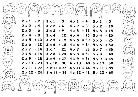 Image result for 3rd Grade Times Table Chart