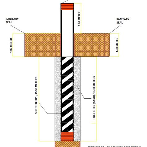 Image result for Monitoring Well Development