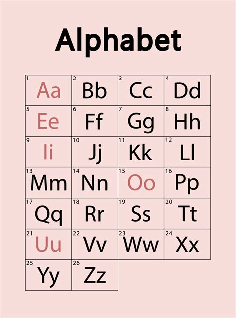English Alphabet, 26 letters. Vowels and consonants. Vector design. 8857033 Vector Art at Vecteezy