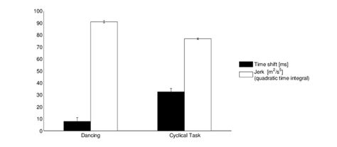 Image result for Task Mean