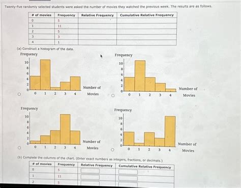 Image result for How to Create a Frequency Graph