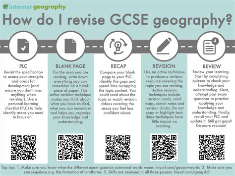 Gcse Geography Revision Resources Tes Digital Tools & Resources For